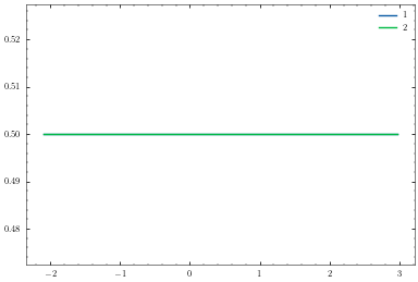 ../_images/notebooks_train_mcycle_with_2_experts_19_0.png