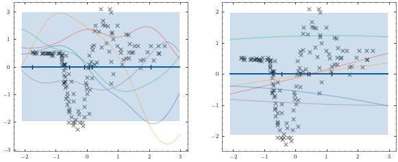 ../_images/notebooks_train_mcycle_with_2_experts_19_1.png