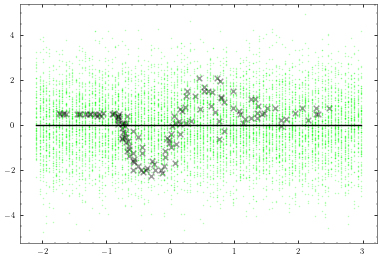 ../_images/notebooks_train_mcycle_with_2_experts_19_2.png