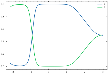 ../_images/notebooks_train_mcycle_with_2_experts_29_0.png