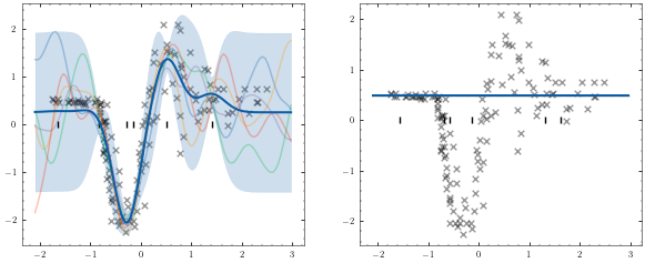 ../_images/notebooks_train_mcycle_with_2_experts_29_1.png