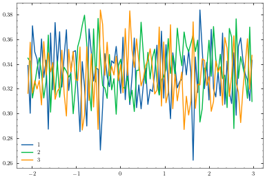 ../_images/notebooks_train_mcycle_with_3_experts_19_0.png