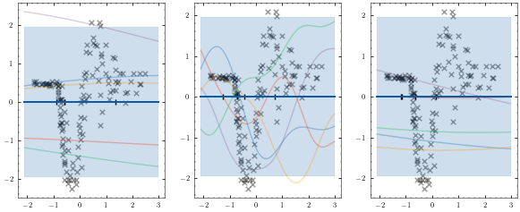 ../_images/notebooks_train_mcycle_with_3_experts_19_1.png