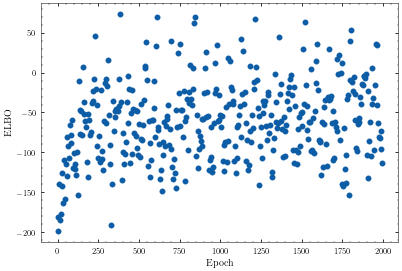 ../_images/notebooks_train_mcycle_with_3_experts_27_1.png