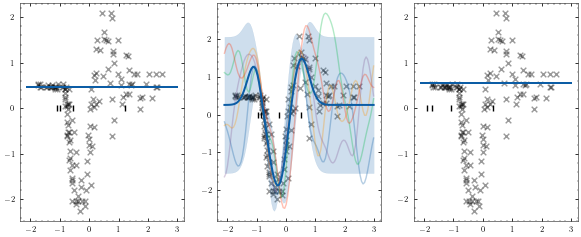 ../_images/notebooks_train_mcycle_with_3_experts_29_1.png