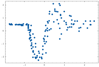 ../_images/notebooks_train_mcycle_with_3_experts_5_3.png